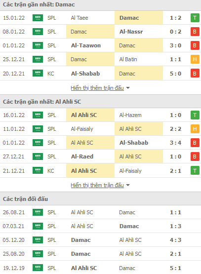 Nhận định, soi kèo Dhamak vs Al Ahli Jeddah, 19h55 ngày 21/1 - Ảnh 2