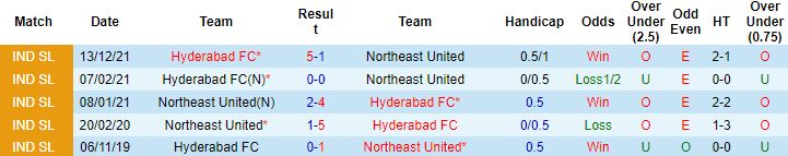 Nhận định, soi kèo NorthEast vs Hyderabad, 21h00 ngày 31/1 - Ảnh 2