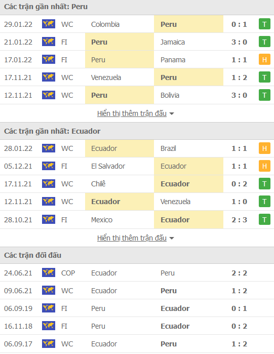 Nhận định, soi kèo Peru vs Ecuador, 09h00 ngày 2/2 - Ảnh 1