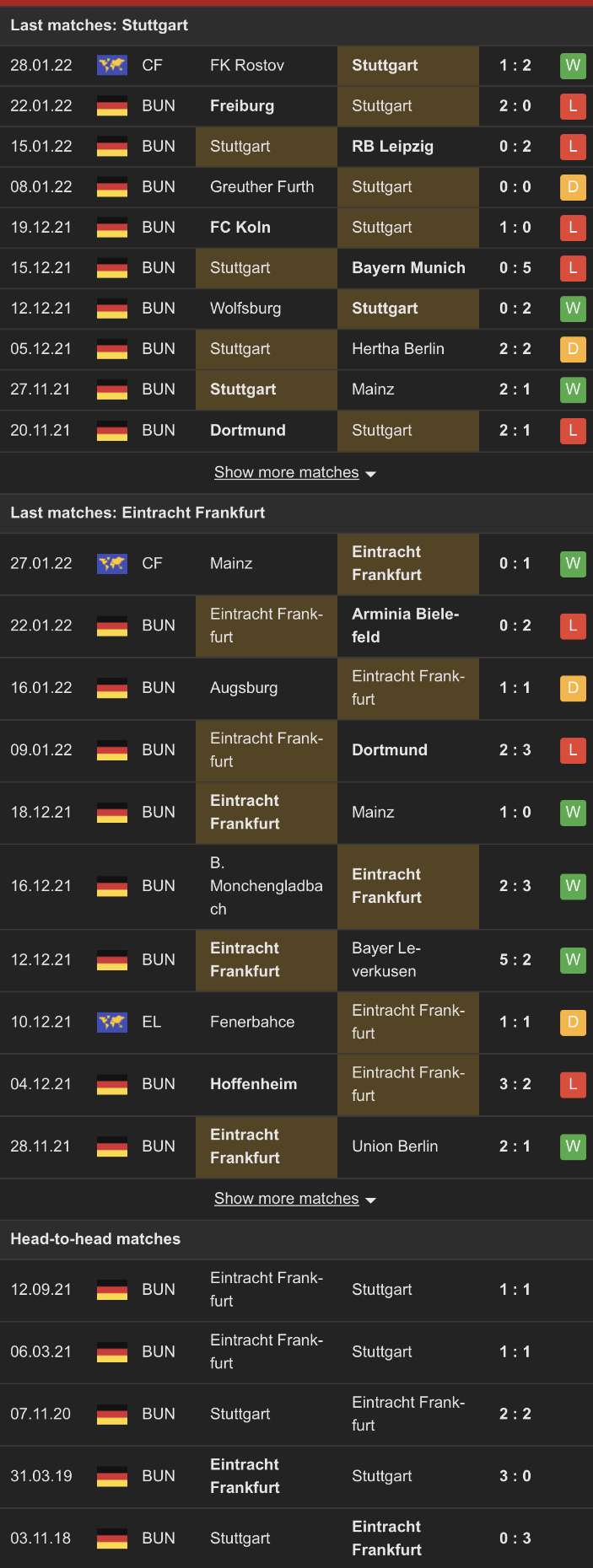 Nhận định, soi kèo Stuttgart vs Eintracht Frankfurt, 21h30 ngày 5/2 - Ảnh 1