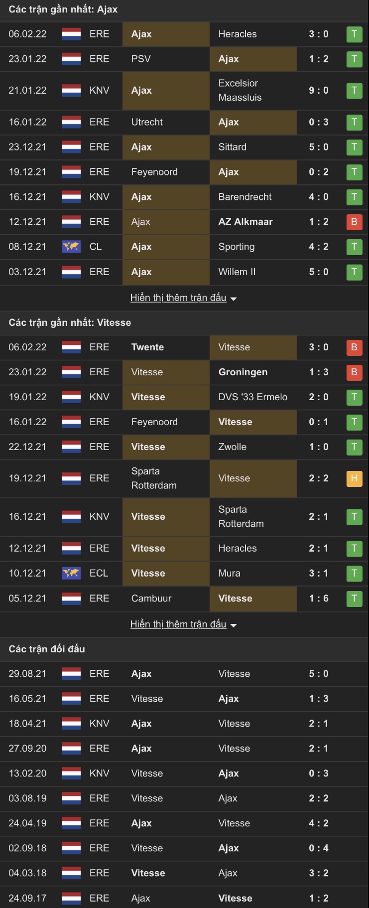 Nhận định, soi kèo Ajax vs Vitesse, 1h ngày 10/2 - Ảnh 1
