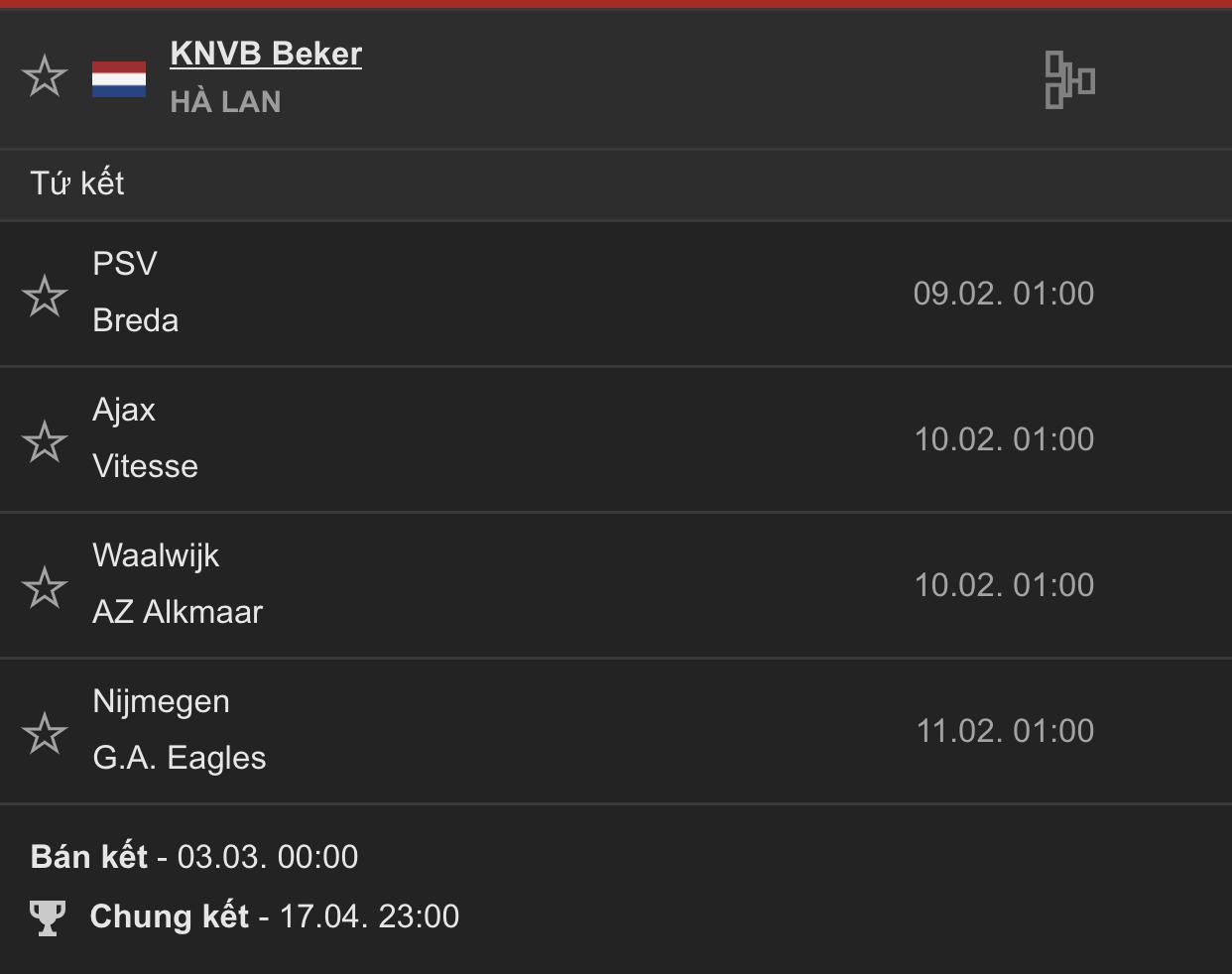Nhận định, soi kèo Ajax vs Vitesse, 1h ngày 10/2 - Ảnh 2