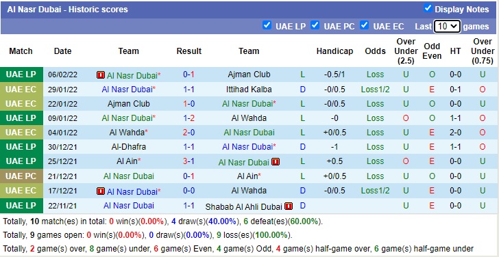 Nhận định soi kèo Al Oruba vs Al Nasr Dubai, 20h30 ngày 11/2 - Ảnh 2