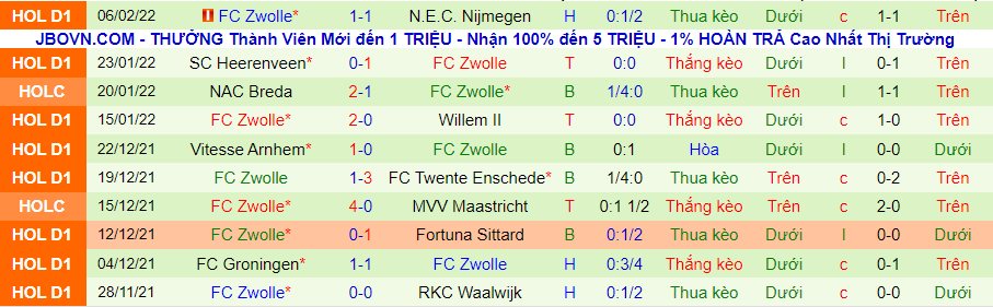 Nhận định, soi kèo SC Cambuur vs Zwolle, 0h45 ngày 13/2 - Ảnh 2
