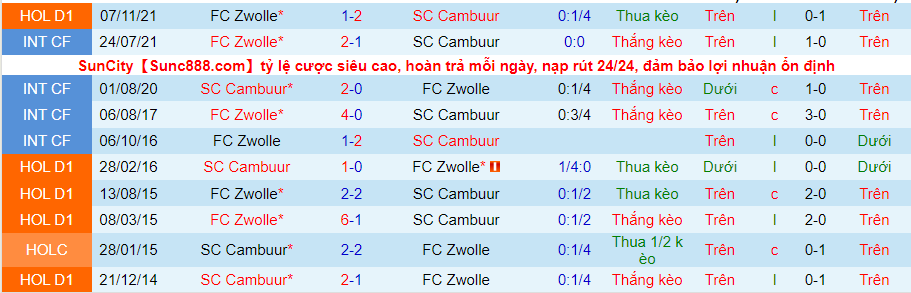 Nhận định, soi kèo SC Cambuur vs Zwolle, 0h45 ngày 13/2 - Ảnh 3