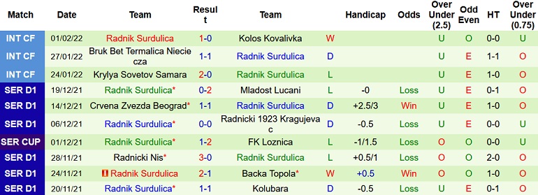 Nhận định, soi kèo Spartak Subotica vs Radnik Surdulica, 19h00 ngày 14/2 - Ảnh 4