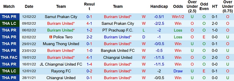 Nhận định, soi kèo Buriram United vs Nong Bua Pitchaya, 18h30 ngày 16/2 - Ảnh 1