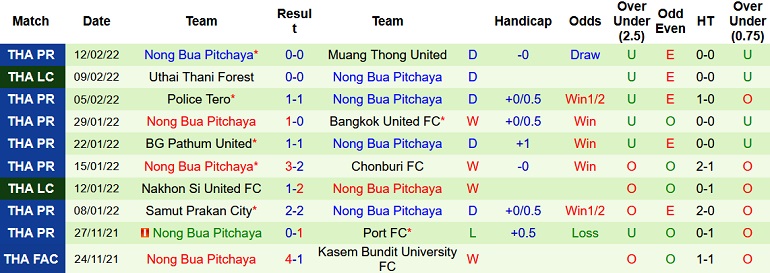 Nhận định, soi kèo Buriram United vs Nong Bua Pitchaya, 18h30 ngày 16/2 - Ảnh 3