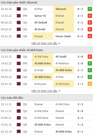 Nhận định, soi kèo Al Shamal vs Al Ahli, 20h50 ngày 25/2 - Ảnh 1