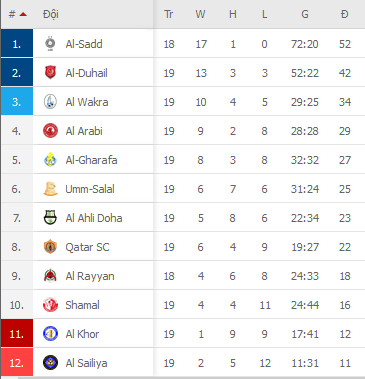Nhận định, soi kèo Al Shamal vs Al Ahli, 20h50 ngày 25/2 - Ảnh 2