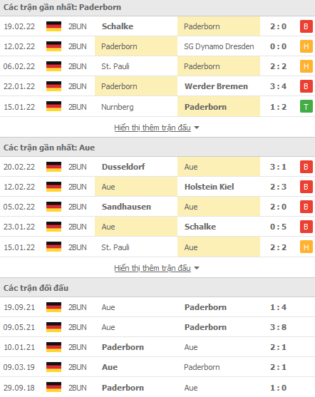 Nhận định, soi kèo Paderborn vs Erzgebirge Aue, 00h30 ngày 26/2 - Ảnh 1