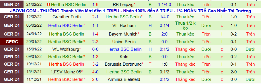 Nhận định, soi kèo Freiburg vs Hertha Berlin, 21h30 ngày 26/2 - Ảnh 2