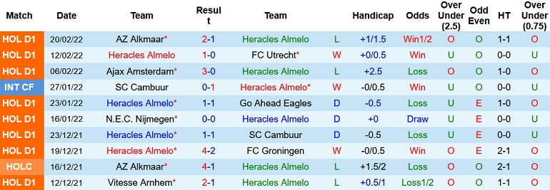 Nhận định, soi kèo Heracles vs PEC Zwolle, 22h30 ngày 26/2 - Ảnh 3