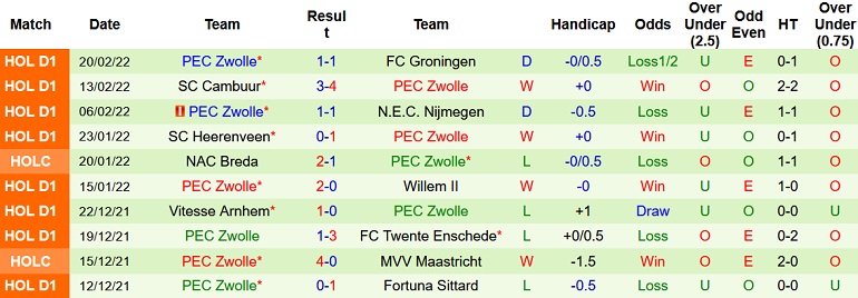 Nhận định, soi kèo Heracles vs PEC Zwolle, 22h30 ngày 26/2 - Ảnh 5