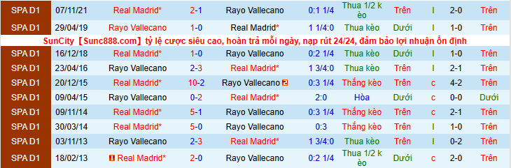 Nhận định, soi kèo Rayo Vallecano vs Real Madrid, 0h30 ngày 27/2 - Ảnh 3