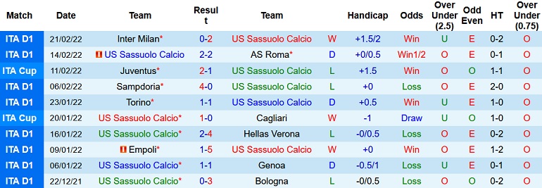 Nhận định, soi kèo Sassuolo vs Fiorentina, 2h45 ngày 27/2 - Ảnh 3