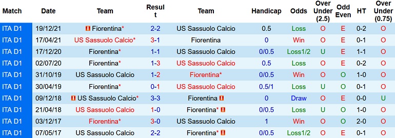 Nhận định, soi kèo Sassuolo vs Fiorentina, 2h45 ngày 27/2 - Ảnh 4