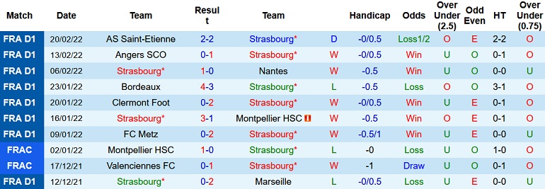 Nhận định, soi kèo Strasbourg vs Nice, 23h00 ngày 26/2 - Ảnh 3