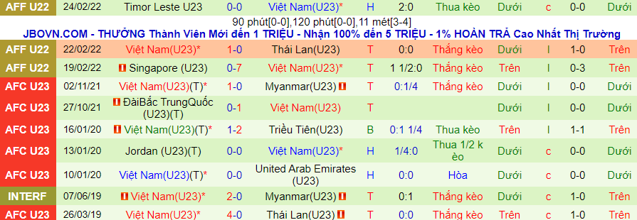 Nhận định, soi kèo U23 Việt Nam vs U23 Thái Lan, 19h30 ngày 26/2 - Ảnh 1