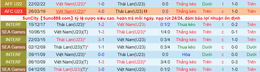 Nhận định, soi kèo U23 Việt Nam vs U23 Thái Lan, 19h30 ngày 26/2 - Ảnh 3