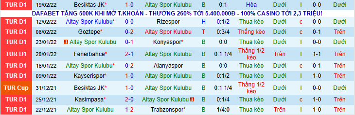 Nhận định, soi kèo Altay Spor Kulubu vs Gazisehir Gaziantep, 17h30 ngày 26/2 - Ảnh 1