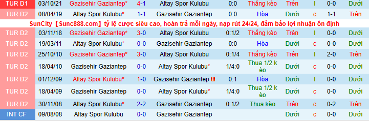 Nhận định, soi kèo Altay Spor Kulubu vs Gazisehir Gaziantep, 17h30 ngày 26/2 - Ảnh 3