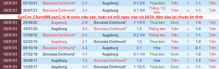 Nhận định, soi kèo Augsburg vs Dortmund, 23h30 ngày 27/2 - Ảnh 3