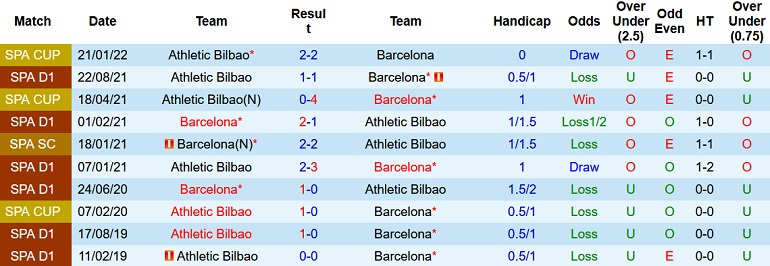Nhận định, soi kèo Barcelona vs Athletic Bilbao, 3h00 ngày 28/2 - Ảnh 4