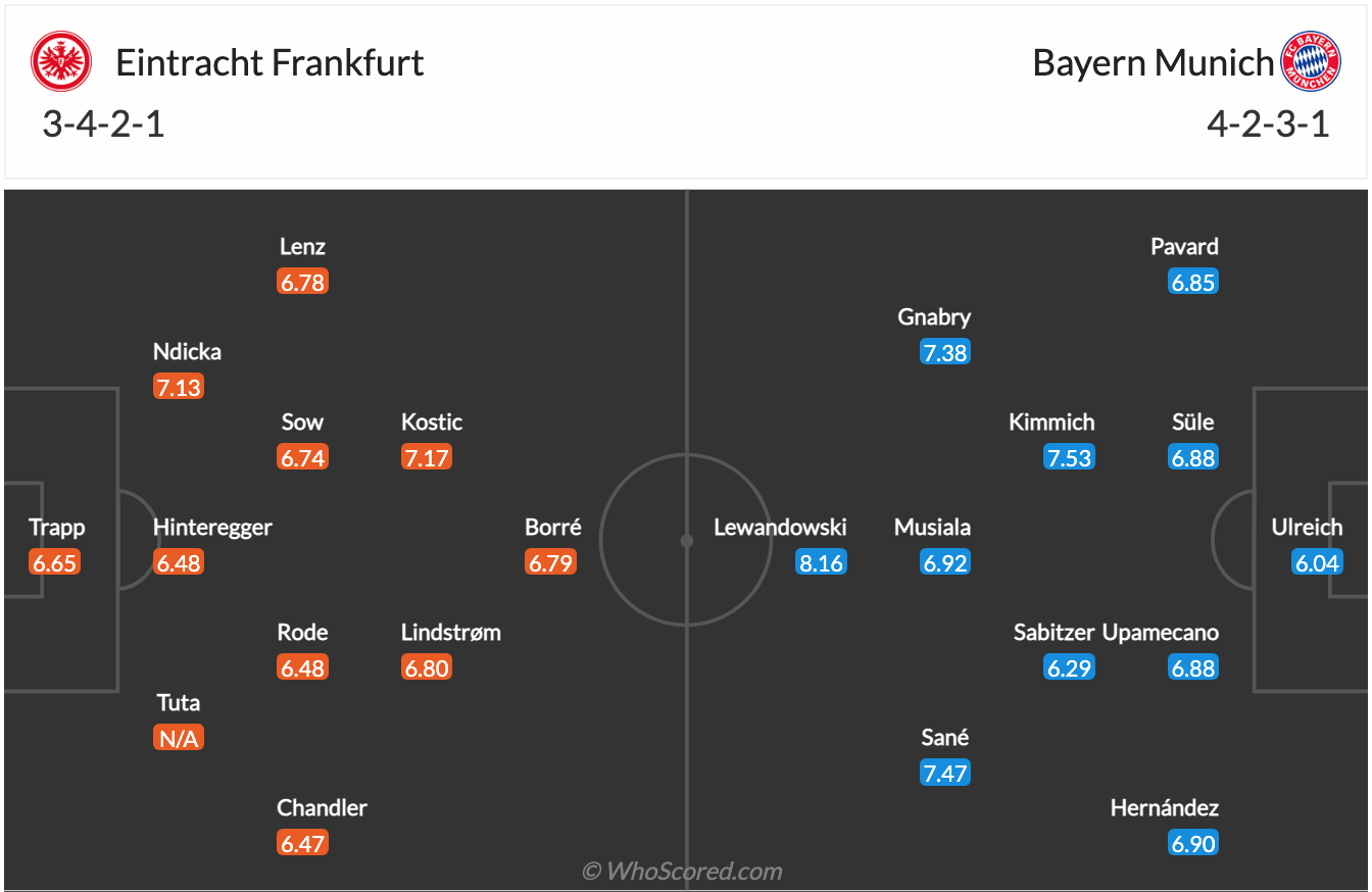 Nhận định, soi kèo Eintracht Frankfurt vs Bayern Munich, 0h30 ngày 27/2 - Ảnh 3
