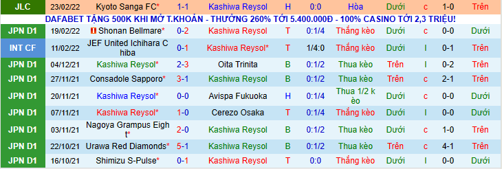 Nhận định, soi kèo Kashiwa Reysol vs Yokohama F Marinos, 13h00 ngày 27/2 - Ảnh 1
