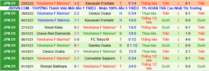 Nhận định, soi kèo Kashiwa Reysol vs Yokohama F Marinos, 13h00 ngày 27/2 - Ảnh 2