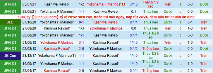Nhận định, soi kèo Kashiwa Reysol vs Yokohama F Marinos, 13h00 ngày 27/2 - Ảnh 3