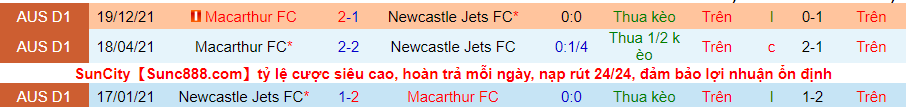 Nhận định, soi kèo Newcastle Jets vs Macarthur, 13h05 ngày 26/2 - Ảnh 3