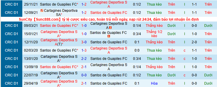 Nhận định, soi kèo Santos de Guapiles FC vs Cartagines Deportiva, 7h00 ngày 28/2 - Ảnh 3