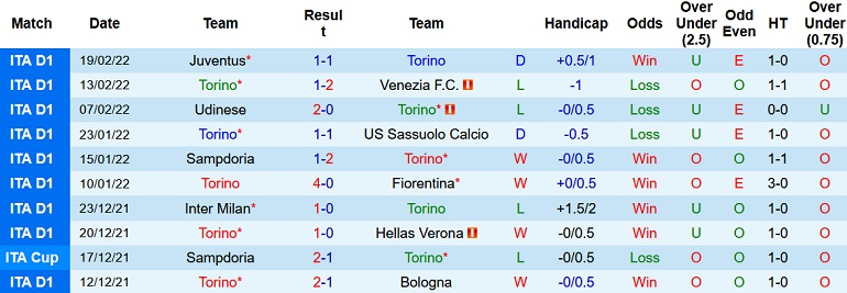 Nhận định, soi kèo Torino vs Cagliari, 18h30 ngày 27/2 - Ảnh 3