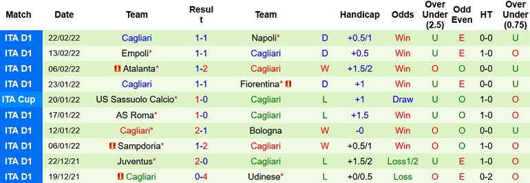 Nhận định, soi kèo Torino vs Cagliari, 18h30 ngày 27/2 - Ảnh 5