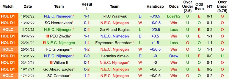 Nhận định, soi kèo Vitesse vs NEC, 18h15 ngày 27/2 - Ảnh 5