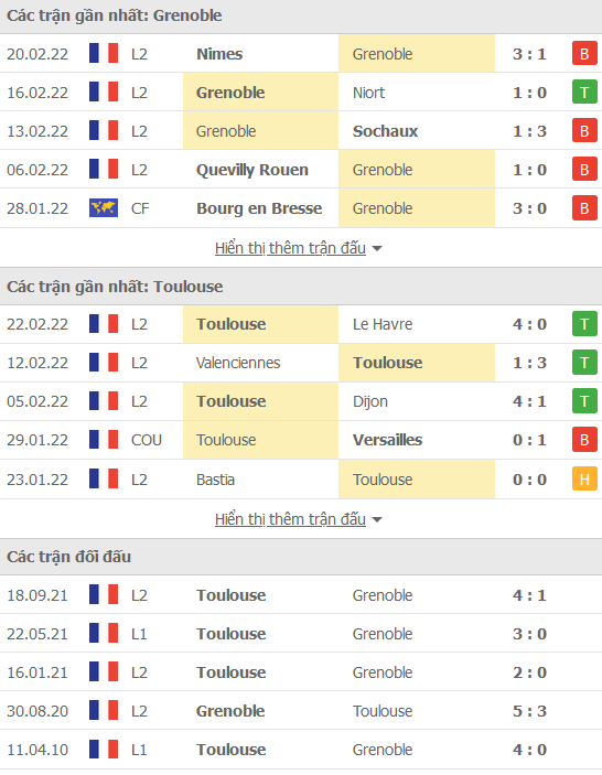 Nhận định, soi kèo Grenoble vs Toulouse, 02h45 ngày 1/3 - Ảnh 1