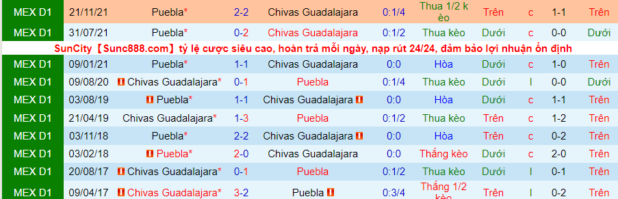 Nhận định, soi kèo Guadalajara Chivas vs Puebla, 8h00 ngày 27/2 - Ảnh 4