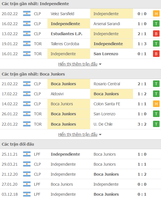 Nhận định, soi kèo Independiente vs Boca Juniors, 07h30 ngày 27/2 - Ảnh 1