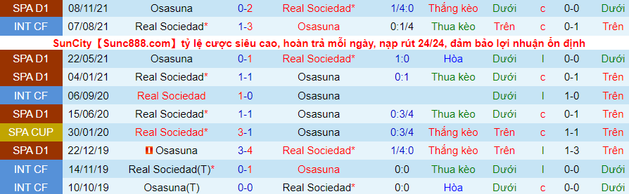 Nhận định, soi kèo Sociedad vs Osasuna, 0h30 ngày 28/2 - Ảnh 3