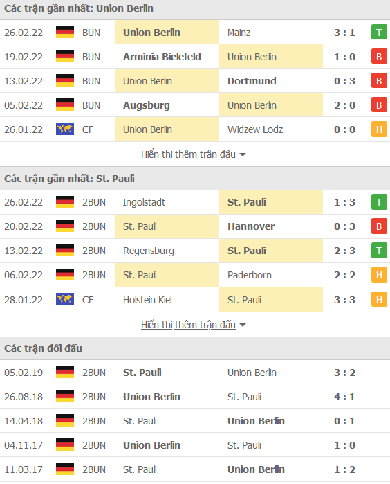 Nhận định, soi kèo Union Berlin vs St. Pauli, 02h45 ngày 2/3 - Ảnh 1
