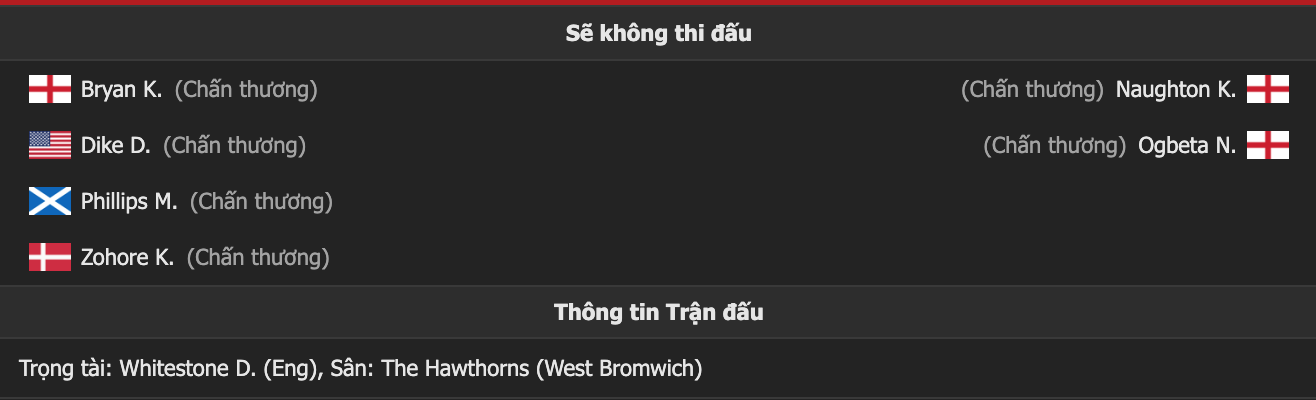 Nhận định, soi kèo West Brom vs Swansea, 3h ngày 1/3 - Ảnh 2