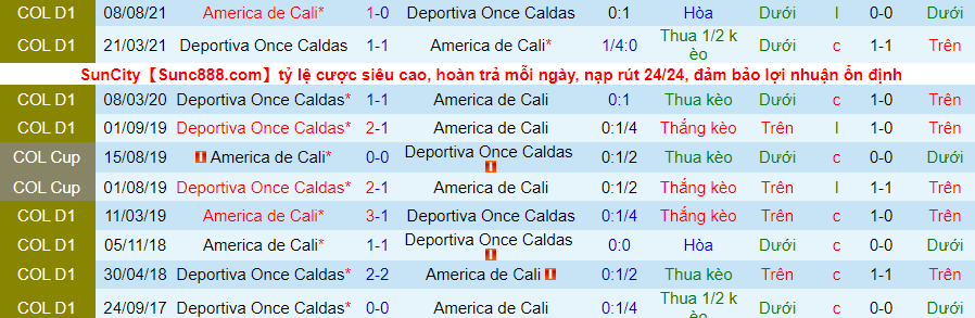Nhận định, soi kèo América de Cali vs Once Caldas, 8h15 ngày 28/2 - Ảnh 3