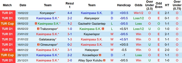 Nhận định, soi kèo Kasımpaşa vs Fenerbahçe, 0h00 ngày 1/3 - Ảnh 3