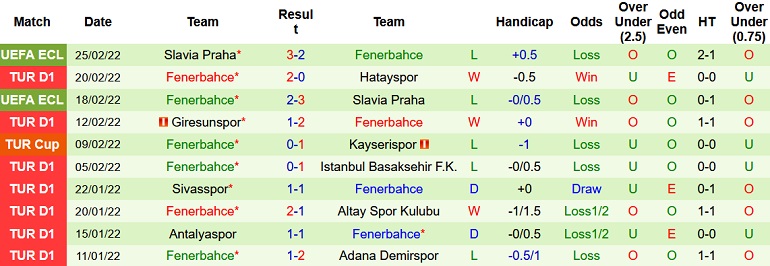 Nhận định, soi kèo Kasımpaşa vs Fenerbahçe, 0h00 ngày 1/3 - Ảnh 5