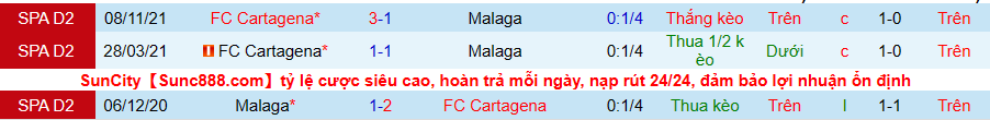 Nhận định, soi kèo Malaga vs Cartagena, 3h00 ngày 1/3 - Ảnh 4