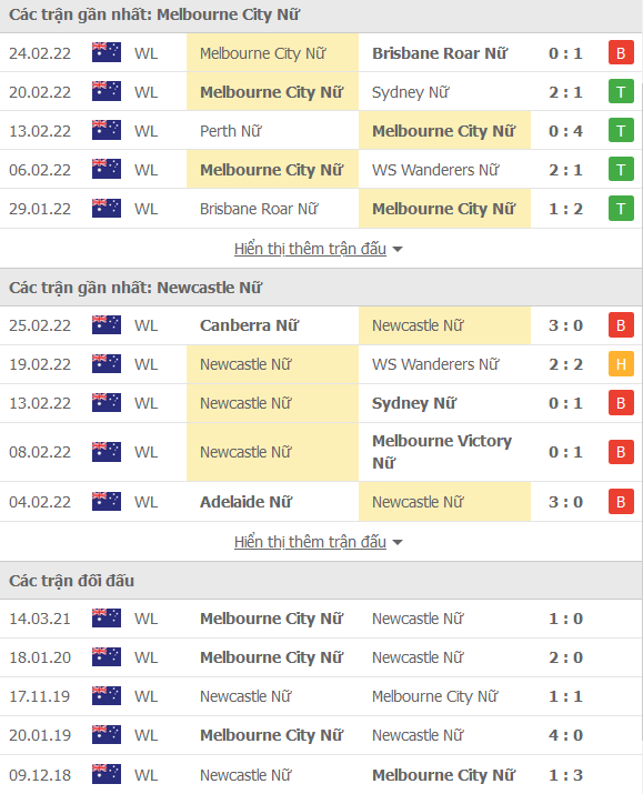 Nhận định, soi kèo Nữ Melbourne City vs Nữ Newcastle Jets, 12h00 ngày 1/3 - Ảnh 1