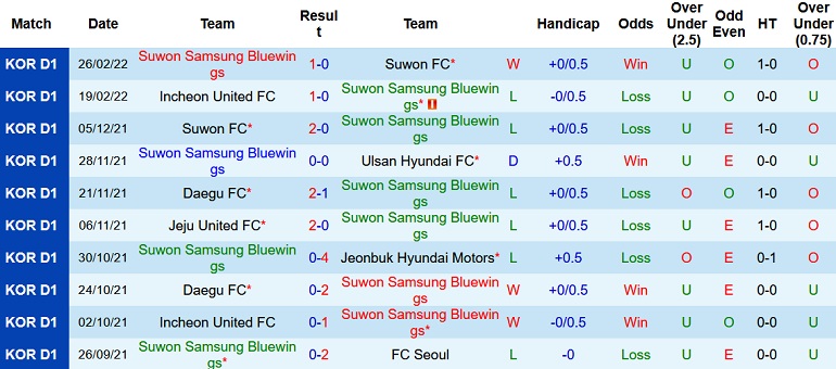 Nhận định, soi kèo Suwon Bluewings vs Jeju United, 12h00 ngày 1/3 - Ảnh 3