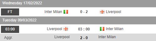 Biến động tỷ lệ kèo Liverpool vs Inter Milan, 3h00 ngày 9/3 - Ảnh 1